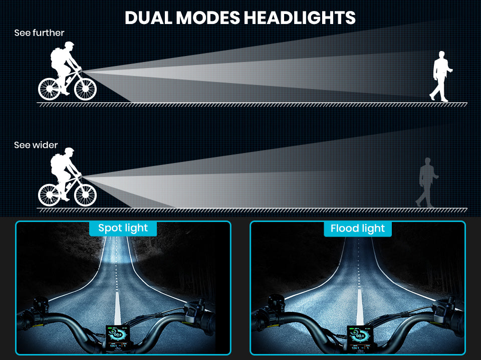 electric bike magicycle headlight