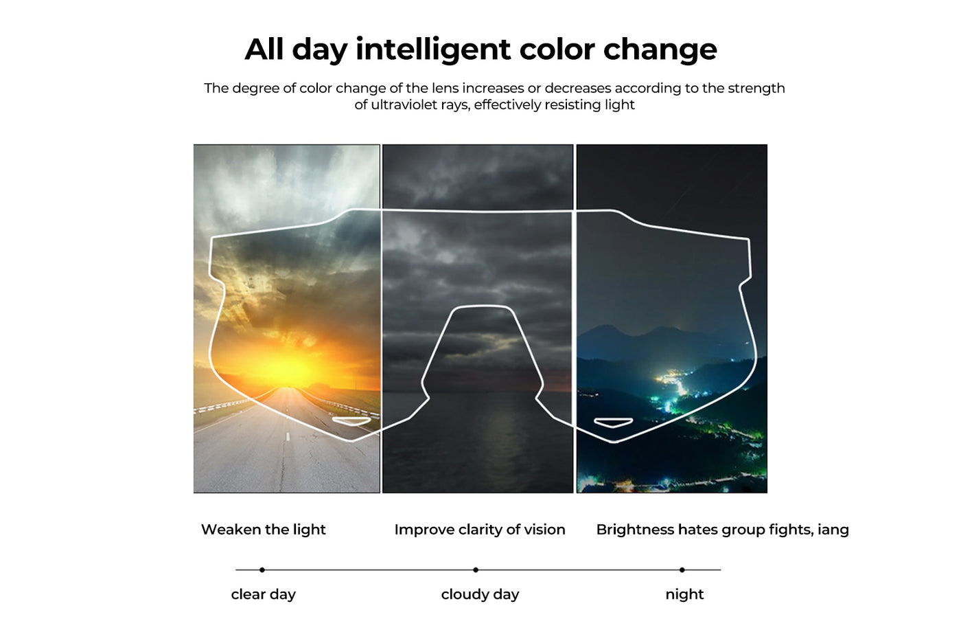Infographic showing photochromic lens color change from clear to dark based on UV light.