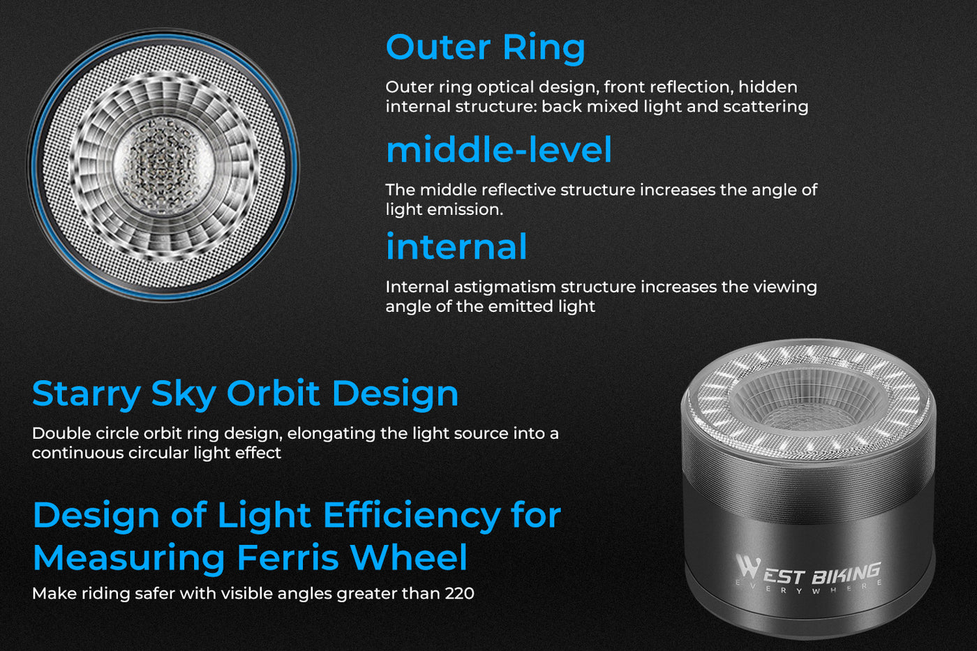 Starry sky orbit design LED light with reflective layers and light efficiency features.
