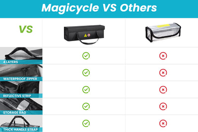 Magicycle Fireproof Battery Bag