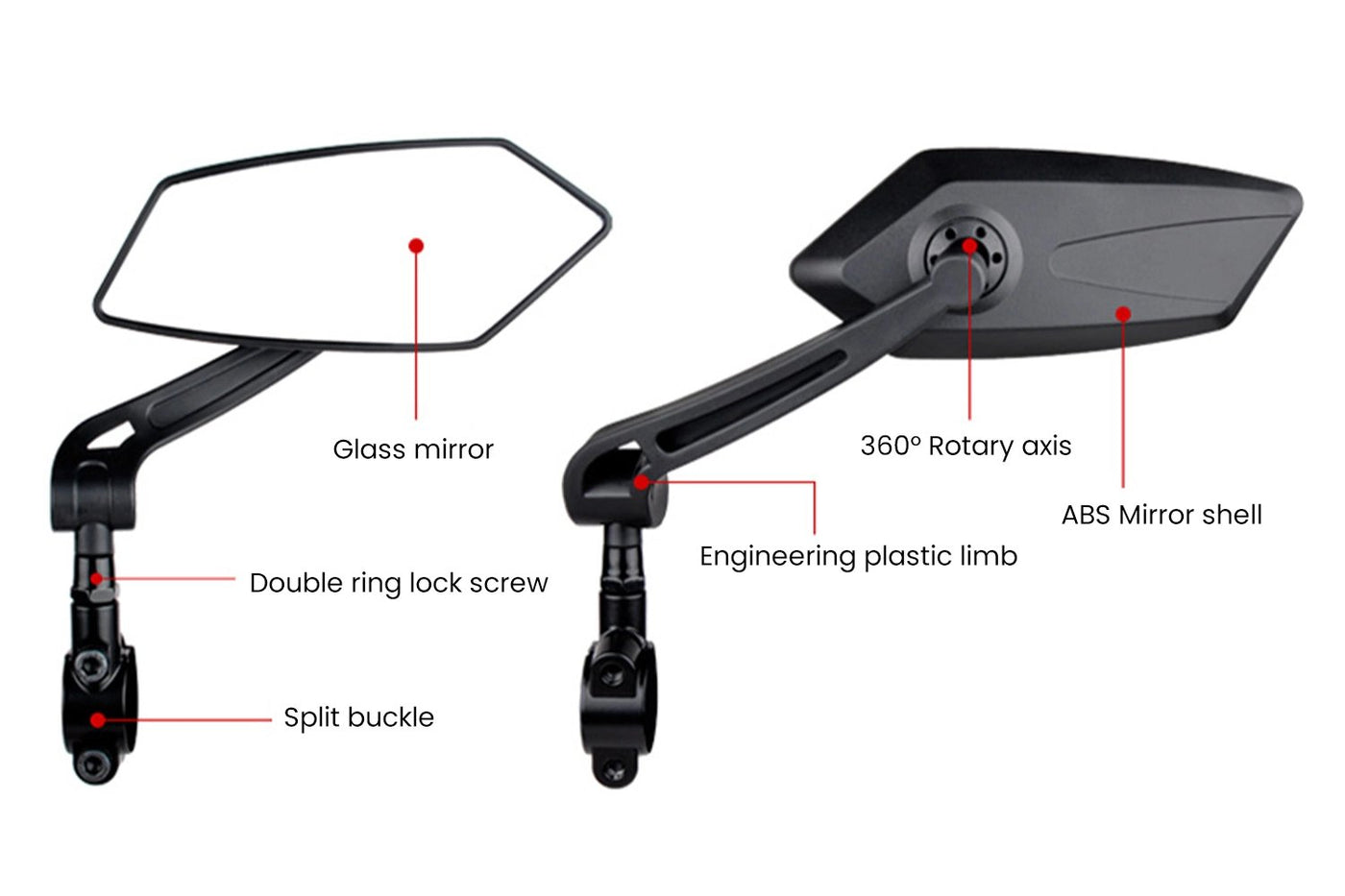 Magicycle e-bike mirrors highlighting 360° rotation and durable construction features.